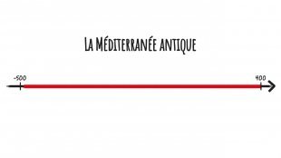 L'essentiel en 3 minutes : La Méditerranée antique